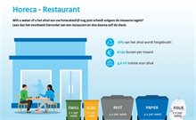 flyer voorblad Horeca - Restaurant