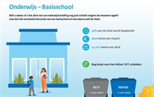 flyer voorblad Onderwijs - Basisschool